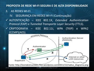 PROPOSTA DE REDE WI-FI SEGURA E DE ALTA DISPONIBILIDADE 
3. AS REDES WI-FI 
IV. SEGURANÇA EM REDES WI-FI (Continuação) 
 AUTENTICAÇÃO – IEEE 802.1X, Extended Authentication 
Protocol (EAP) e Tunneled Transporte Layer Security (TTLS). 
 CRIPTOGRAFIA – IEEE 802.11i, WPA (TKIP) e WPA2 
(CCMP)(AES). 
Fonte: http://losindestructibles.files.wordpress.com/2011/12/radius_diagrama.png 
29 de novembro de 2014 eduardo.pinheiro.slz@gmail.com 15 
 