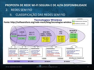 PROPOSTA DE REDE WI-FI SEGURA E DE ALTA DISPONIBILIDADE 
2. REDES SEM FIO 
II. CLASSIFICAÇÃO DAS REDES SEM FIO 
Fonte: http://softwarelivre.org/rede-mesh/blog/tecnologias-wireless 
29 de novembro de 2014 eduardo.pinheiro.slz@gmail.com 9 
 