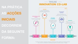 TIMELINE
INNOVATION CO-LAB
Passo 5Passo 4Passo 3Passo 2Passo 1
INNOVATION CO-LAB
LAUNCH
Identificação das empresas-membro
e Kick-Off do Innovation Co-lab.
TRAINING
Sobre metodologias práticas de
Colaboração e Criatividade aplicadas
aos processos de Inovação na Empresa.
APLICAÇÃO
NA EMPRESA
Aplicação prática na empresa
das metodologias trabalhadas
na formação, com acesso a
um Mentor dedicado.
NETWORKING
CRIATIVO
Momento de Networking entre os
colaboradores das empresas-membro.
Partilha de contactos, recursos e soluções.
AVALIAÇÃO
Avaliação de todo o processo com
as empresas-membro
e preparação de um plano de atividades
taylor-made.
PROCESSO
.
Os passos 2-Formação, 3-Aplicação na Empresa e 4-Networking Criativo repetem-se num total de dois ciclos
para uma maior consolidação das metodologias, seguindo-se só depois o passo 5 - Avaliação.
1 Reunião 2 a 3 Sem.7 Horas 7 Horas 1 Reunião
NA PRÁTICA
AS ACÇÕES
INICIAIS
DECORREM
DA SEGUINTE
FORMA:
x2
 
