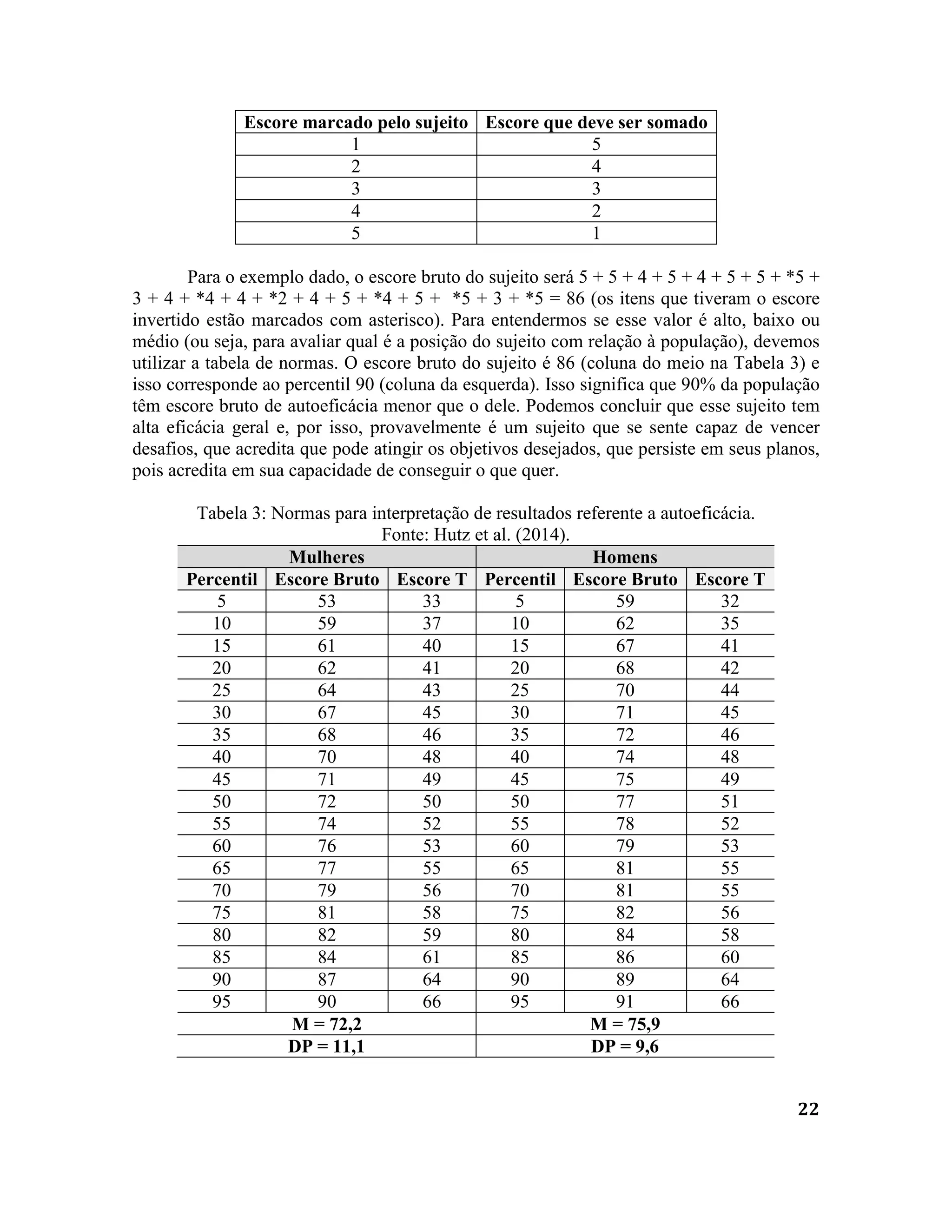 22
Escore marcado pelo sujeito Escore que deve ser somado
1 5
2 4
3 3
4 2
5 1
Para o exemplo dado, o escore bruto do sujeito será 5 + 5 + 4 + 5 + 4 + 5 + 5 + *5 +
3 + 4 + *4 + 4 + *2 + 4 + 5 + *4 + 5 + *5 + 3 + *5 = 86 (os itens que tiveram o escore
invertido estão marcados com asterisco). Para entendermos se esse valor é alto, baixo ou
médio (ou seja, para avaliar qual é a posição do sujeito com relação à população), devemos
utilizar a tabela de normas. O escore bruto do sujeito é 86 (coluna do meio na Tabela 3) e
isso corresponde ao percentil 90 (coluna da esquerda). Isso significa que 90% da população
têm escore bruto de autoeficácia menor que o dele. Podemos concluir que esse sujeito tem
alta eficácia geral e, por isso, provavelmente é um sujeito que se sente capaz de vencer
desafios, que acredita que pode atingir os objetivos desejados, que persiste em seus planos,
pois acredita em sua capacidade de conseguir o que quer.
Tabela 3: Normas para interpretação de resultados referente a autoeficácia.
Fonte: Hutz et al. (2014).
Mulheres Homens
Percentil Escore Bruto Escore T Percentil Escore Bruto Escore T
5 53 33 5 59 32
10 59 37 10 62 35
15 61 40 15 67 41
20 62 41 20 68 42
25 64 43 25 70 44
30 67 45 30 71 45
35 68 46 35 72 46
40 70 48 40 74 48
45 71 49 45 75 49
50 72 50 50 77 51
55 74 52 55 78 52
60 76 53 60 79 53
65 77 55 65 81 55
70 79 56 70 81 55
75 81 58 75 82 56
80 82 59 80 84 58
85 84 61 85 86 60
90 87 64 90 89 64
95 90 66 95 91 66
M = 72,2 M = 75,9
DP = 11,1 DP = 9,6
 