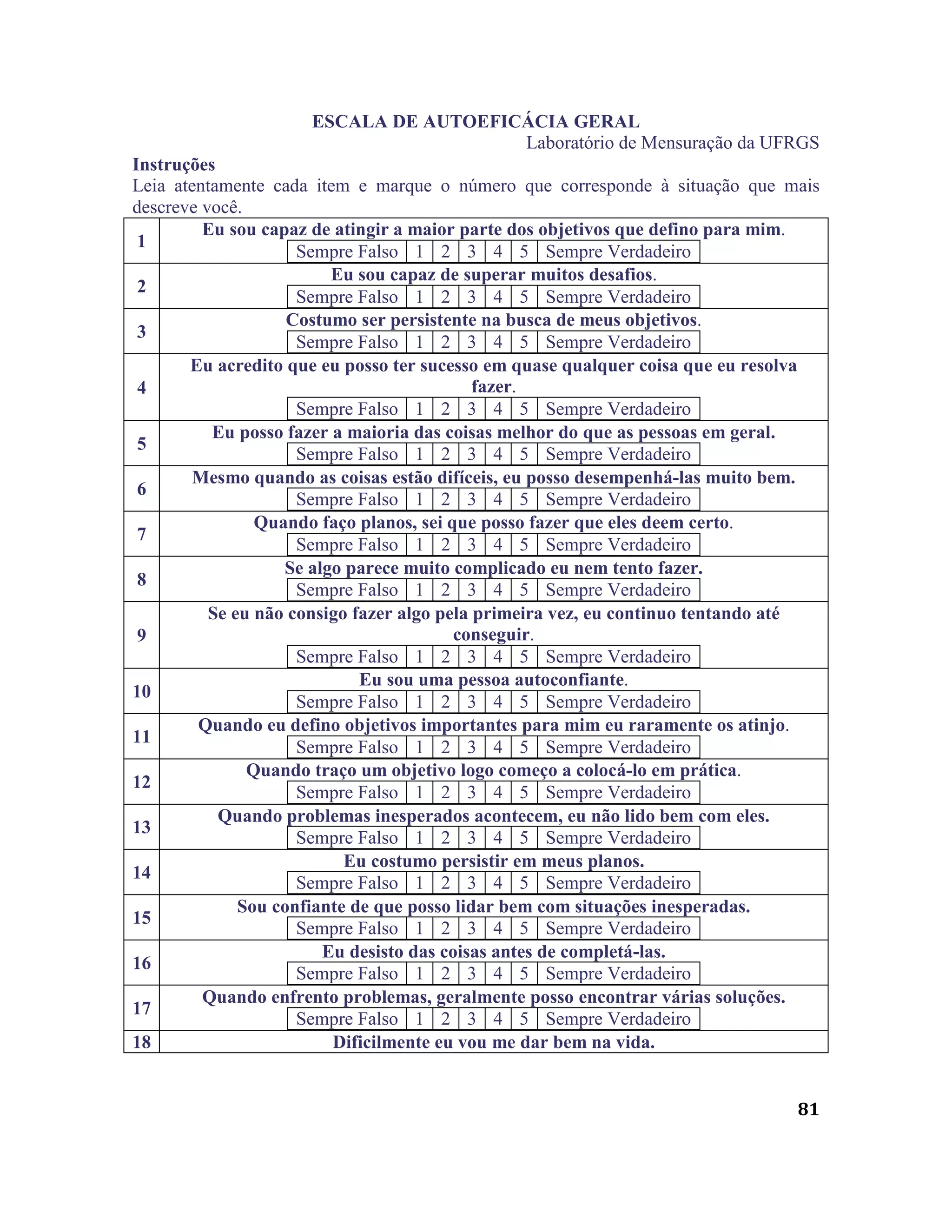81
ESCALA DE AUTOEFICÁCIA GERAL
Laboratório de Mensuração da UFRGS
Instruções
Leia atentamente cada item e marque o número que corresponde à situação que mais
descreve você.
1
Eu sou capaz de atingir a maior parte dos objetivos que defino para mim.
Sempre Falso 1 2 3 4 5 Sempre Verdadeiro
2
Eu sou capaz de superar muitos desafios.
Sempre Falso 1 2 3 4 5 Sempre Verdadeiro
3
Costumo ser persistente na busca de meus objetivos.
Sempre Falso 1 2 3 4 5 Sempre Verdadeiro
4
Eu acredito que eu posso ter sucesso em quase qualquer coisa que eu resolva
fazer.
Sempre Falso 1 2 3 4 5 Sempre Verdadeiro
5
Eu posso fazer a maioria das coisas melhor do que as pessoas em geral.
Sempre Falso 1 2 3 4 5 Sempre Verdadeiro
6
Mesmo quando as coisas estão difíceis, eu posso desempenhá-las muito bem.
Sempre Falso 1 2 3 4 5 Sempre Verdadeiro
7
Quando faço planos, sei que posso fazer que eles deem certo.
Sempre Falso 1 2 3 4 5 Sempre Verdadeiro
8
Se algo parece muito complicado eu nem tento fazer.
Sempre Falso 1 2 3 4 5 Sempre Verdadeiro
9
Se eu não consigo fazer algo pela primeira vez, eu continuo tentando até
conseguir.
Sempre Falso 1 2 3 4 5 Sempre Verdadeiro
10
Eu sou uma pessoa autoconfiante.
Sempre Falso 1 2 3 4 5 Sempre Verdadeiro
11
Quando eu defino objetivos importantes para mim eu raramente os atinjo.
Sempre Falso 1 2 3 4 5 Sempre Verdadeiro
12
Quando traço um objetivo logo começo a colocá-lo em prática.
Sempre Falso 1 2 3 4 5 Sempre Verdadeiro
13
Quando problemas inesperados acontecem, eu não lido bem com eles.
Sempre Falso 1 2 3 4 5 Sempre Verdadeiro
14
Eu costumo persistir em meus planos.
Sempre Falso 1 2 3 4 5 Sempre Verdadeiro
15
Sou confiante de que posso lidar bem com situações inesperadas.
Sempre Falso 1 2 3 4 5 Sempre Verdadeiro
16
Eu desisto das coisas antes de completá-las.
Sempre Falso 1 2 3 4 5 Sempre Verdadeiro
17
Quando enfrento problemas, geralmente posso encontrar várias soluções.
Sempre Falso 1 2 3 4 5 Sempre Verdadeiro
18 Dificilmente eu vou me dar bem na vida.
 