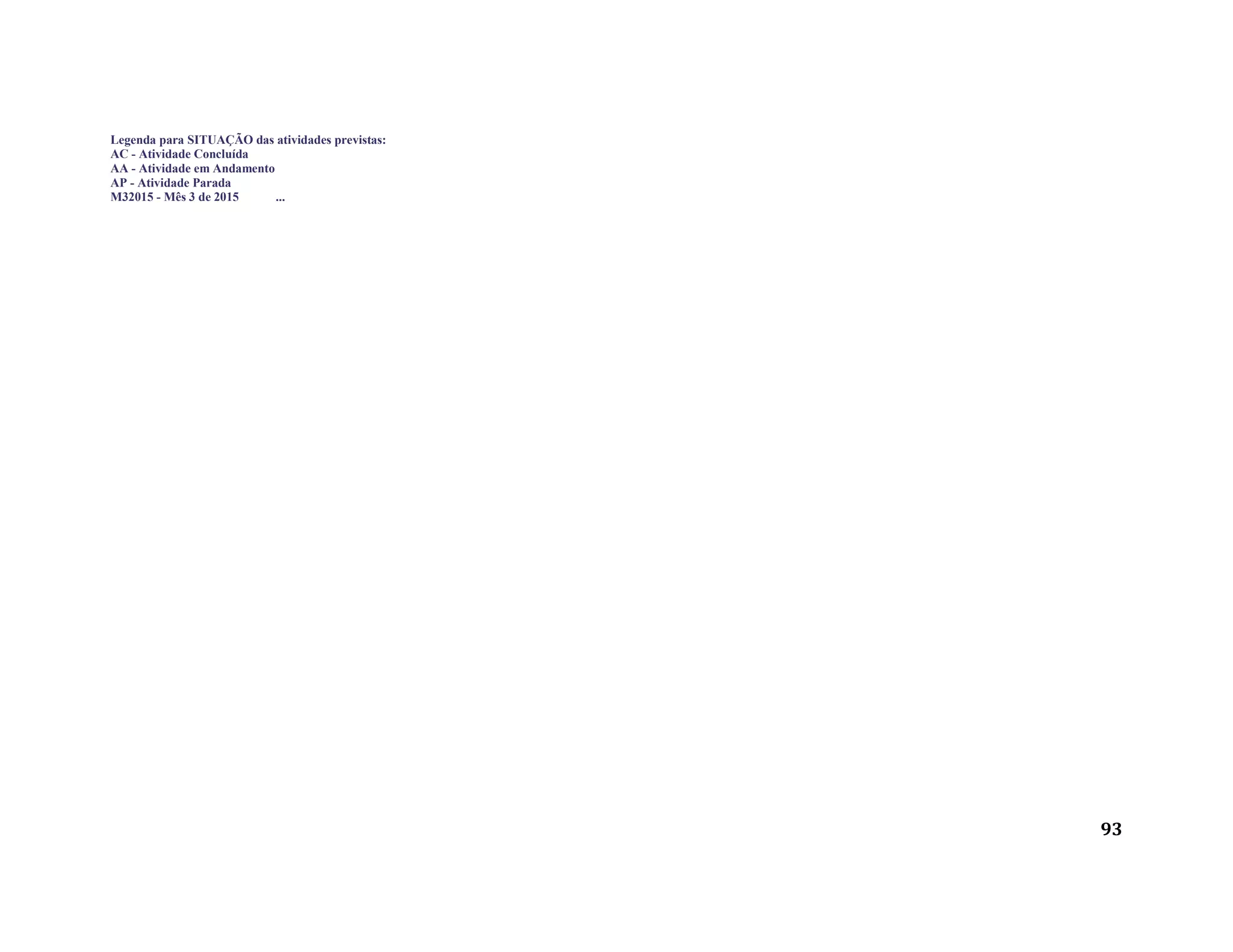93
Legenda para SITUAÇÃO das atividades previstas:
AC - Atividade Concluída
AA - Atividade em Andamento
AP - Atividade Parada
M32015 - Mês 3 de 2015 ...
 