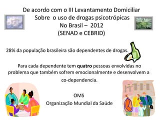 De acordo com o III Levantamento Domiciliar
Sobre o uso de drogas psicotrópicas
No Brasil – 2012
(SENAD e CEBRID)
28% da população brasileira são dependentes de drogas.
Para cada dependente tem quatro pessoas envolvidas no
problema que também sofrem emocionalmente e desenvolvem a
co-dependencia.
OMS
Organização Mundial da Saúde
 
