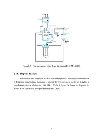 16
Figura 2.6 – Diagrama em blocos do transmissor e receptor do sistema OFDM (Orthogonal
Frequency Division Multiplexing) ...