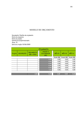 106
MODELO DE ORÇAMENTO
Documento: Planilha de orçamento
Nome do programa:
Nome do projeto:
Gerente de programa/projeto:
Área: TI
Data de criação: 01/06/2009
Orçamento
Projeto DESCRIÇÃO
ORÇAMENTO
(R$ x 1000)
SALDO A
DISTRIBUIR
(R$)
MÊS 01 MÊS 02 MÊS N...
Orçado (R$) Orçado (R$) Orçado (R$)
0,00 0,00 0,00 0,00
0,00 0,00 0,00 0,00
0,00 0,00 0,00 0,00
0,00 0,00 0,00 0,00
0,00 0,00 0,00 0,00
0,00 0,00 0,00 0,00
0,00 0,00 0,00 0,00 0,00
 