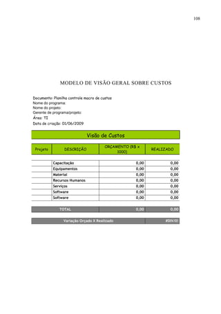 108
MODELO DE VISÃO GERAL SOBRE CUSTOS
Documento: Planilha controle macro de custos
Nome do programa:
Nome do projeto:
Gerente de programa/projeto:
Área: TI
Data de criação: 01/06/2009
Visão de Custos
Projeto DESCRIÇÃO
ORÇAMENTO (R$ x
1000)
REALIZADO
Capacitação 0,00 0,00
Equipamentos 0,00 0,00
Material 0,00 0,00
Recursos Humanos 0,00 0,00
Serviços 0,00 0,00
Software 0,00 0,00
Software 0,00 0,00
TOTAL 0,00 0,00
Variação Orçado X Realizado #DIV/0!
 