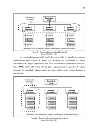 16
Figura 1 – Estrutura Organizacional Funcional
Fonte: (PMI, 2006, p.29)
As organizações por projeto (Figura 2) são caracterizadas por trabalharem quase que
exclusivamente com projetos, de acordo com Heldeman, as organizações por projeto
concentram-se no projeto propriamente dito, e não no trabalho do departamento funcional”
(HELDMAN, 2005, p.8). Neste tipo de perfil organizacional, os gerentes de projeto
costumam ter autoridade máxima quanto as outras funções como recursos humanos e
contabilidade.
Figura 2 – Estrutura Organizacional por projetos
Fonte: (PMI, 2006, p.29)
 
