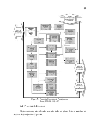 22
Figura 7 – Grupo de Processos de Planejamento
Fonte: (PMBOK, 2004, p.47).
2.4 Processos de Execução
Nestes processos são colocados em ação todos os planos feitos e descritos no
processo de planejamento (Figura 8).
 