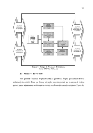 23
Figura 8 – Grupo de Processos de Execução
Fonte: (PMBOK, 2004, p.55).
2.5 Processos de controle
Para garantir o sucesso do projeto cabe ao gerente de projeto que controle todo o
andamento do projeto, desde sua fase de iniciação, somente assim é que o gerente de projeto
poderá tomar ações caso o projeto desvie o plano em algum determinado momento (Figura 9).
 