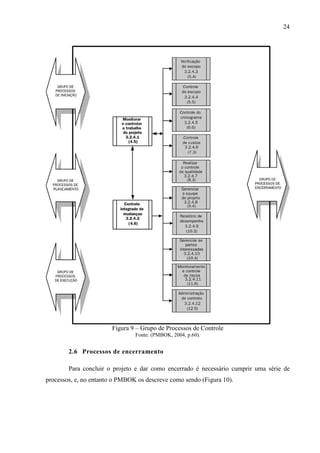24
Figura 9 – Grupo de Processos de Controle
Fonte: (PMBOK, 2004, p.60).
2.6 Processos de encerramento
Para concluir o projeto e dar como encerrado é necessário cumprir uma série de
processos, e, no entanto o PMBOK os descreve como sendo (Figura 10).
 