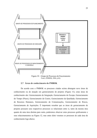 25
Figura 10 – Grupo de Processos de Encerramento
Fonte: (PMBOK, 2004, p.66).
2.7 Áreas de conhecimento do PMBOK
De acordo com o PMBOK os processos citados acima abrangem nove áreas de
conhecimento ou de atuação em gerenciamento de projetos (Figura 11), estas áreas de
conhecimento são: Gerenciamento de Integração, Gerenciamento do Escopo, Gerenciamento
do Tempo (Prazo), Gerenciamento de Custos, Gerenciamento da Qualidade, Gerenciamento
de Recursos Humanos, Gerenciamento de Comunicações, Gerenciamento de Riscos,
Gerenciamento de Aquisições. É importante ressaltar que as áreas de gerenciamento de
projetos possuem seus respectivos processos se relacionam entre si, tanto da mesma área
quanto de uma área distinta para outra, poderemos observar estes processos graficamente e
seus relacionamentos na Figura 12, mas antes disto veremos os processos de cada área de
conhecimento logo abaixo.
 