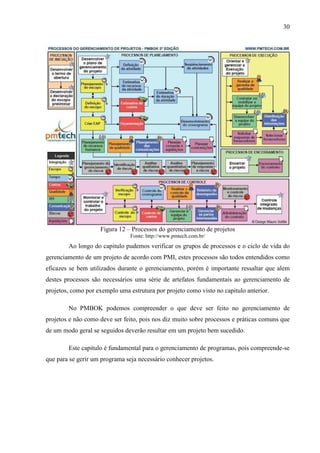 30
Figura 12 – Processos do gerenciamento de projetos
Fonte: http://www.pmtech.com.br/
Ao longo do capitulo pudemos verificar os grupos de processos e o ciclo de vida do
gerenciamento de um projeto de acordo com PMI, estes processos são todos entendidos como
eficazes se bem utilizados durante o gerenciamento, porém é importante ressaltar que alem
destes processos são necessários uma série de artefatos fundamentais ao gerenciamento de
projetos, como por exemplo uma estrutura por projeto como visto no capitulo anterior.
No PMBOK podemos compreender o que deve ser feito no gerenciamento de
projetos e não como deve ser feito, pois nos diz muito sobre processos e práticas comuns que
de um modo geral se seguidos deverão resultar em um projeto bem sucedido.
Este capitulo é fundamental para o gerenciamento de programas, pois compreende-se
que para se gerir um programa seja necessário conhecer projetos.
 