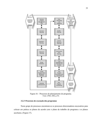 35
Figura 16 – Processos de planejamento do programa.
Fonte: (PMI, 2006, p.39)
3.2.3 Processos de execução dos programas
Neste grupo de processos encontram-se os processos direcionadores necessários para
colocar em prática os planos de acordo com o plano de trabalho do programa e os planos
auxiliares. (Figura 17).
 