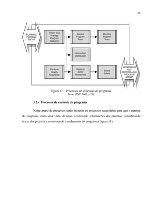 36
Figura 17 – Processos de execução do programa.
Fonte: (PMI, 2006, p.51).
3.2.4 Processos de controle do programa
Neste grupo de processos estão inclusos os processos necessários para que o gerente
do programa tenha uma visão do todo, verificando informações dos projetos, consolidando
status dos projetos e monitorando o andamento do programa (Figura 18).
 
