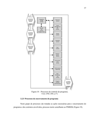 37
Figura 18 – Processos de controle do programa.
Fonte: (PMI, 2006, p.57).
3.2.5 Processos de encerramento do programa
Neste grupo de processos são tratadas as ações necessárias para o encerramento do
programa e dos contratos envolvidos, processo muito semelhante ao PMBOK (Figura 19).
 
