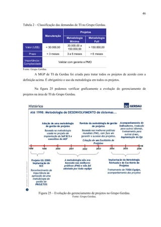 46
Tabela 2 – Classificação das demandas de TI no Grupo Gerdau.
Fonte: Grupo Gerdau.
A MGP de TI da Gerdau foi criada para tratar todos os projetos de acordo com a
definição acima. É obrigatório o uso da metodologia em todos os projetos.
Na figura 25 podemos verificar graficamente a evolução do gerenciamento de
projetos na área de TI do Grupo Gerdau.
Figura 25 – Evolução do gerenciamento de projetos no Grupo Gerdau.
Fonte: Grupo Gerdau.
Metodologia
Mínima
Metodologia
Full
Valor (US$) < 30.000,00
30.000,00 a
150.000,00
> 150.000,00
Prazo < 3 meses 3 a 6 meses > 6 meses
Importância /
Complexidade
Projetos
Validar com gerente e PMO
Manutenção
 