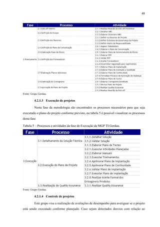 48
Fonte: Grupo Gerdau.
4.2.1.3 Execução de projetos
Nesta fase da metodologia são encontrados os processos necessários para que seja
executado o plano do projeto conforme previsto, na tabela 5 é possível visualizar os processos
desta fase.
Tabela 5 – Processos e atividades da fase de Execução da MGP TI Gerdau.
Fonte: Grupo Gerdau.
4.2.1.4 Controle de projetos
Este grupo visa a realização de avaliações de desempenho para averiguar se o projeto
está sendo executado conforme planejado. Caso sejam detectados desvios com relação ao
 
