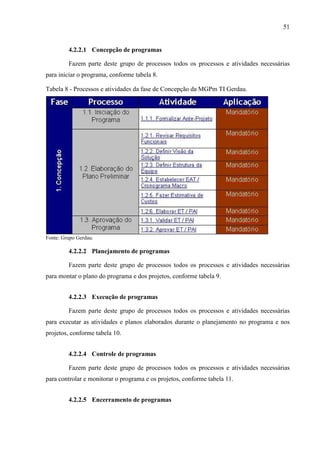 51
4.2.2.1 Concepção de programas
Fazem parte deste grupo de processos todos os processos e atividades necessárias
para iniciar o programa, conforme tabela 8.
Tabela 8 - Processos e atividades da fase de Concepção da MGPm TI Gerdau.
Fonte: Grupo Gerdau.
4.2.2.2 Planejamento de programas
Fazem parte deste grupo de processos todos os processos e atividades necessárias
para montar o plano do programa e dos projetos, conforme tabela 9.
4.2.2.3 Execução de programas
Fazem parte deste grupo de processos todos os processos e atividades necessárias
para executar as atividades e planos elaborados durante o planejamento no programa e nos
projetos, conforme tabela 10.
4.2.2.4 Controle de programas
Fazem parte deste grupo de processos todos os processos e atividades necessárias
para controlar e monitorar o programa e os projetos, conforme tabela 11.
4.2.2.5 Encerramento de programas
 