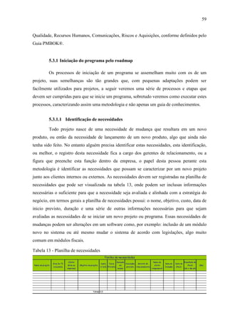 59
Qualidade, Recursos Humanos, Comunicações, Riscos e Aquisições, conforme definidos pelo
Guia PMBOK®.
5.3.1 Iniciação do programa pelo roadmap
Os processos de iniciação de um programa se assemelham muito com os de um
projeto, suas semelhanças são tão grandes que, com pequenas adaptações podem ser
facilmente utilizados para projetos, a seguir veremos uma série de processos e etapas que
devem ser cumpridas para que se inicie um programa, sobretudo veremos como executar estes
processos, caracterizando assim uma metodologia e não apenas um guia de conhecimentos.
5.3.1.1 Identificação de necessidades
Todo projeto nasce de uma necessidade de mudança que resultara em um novo
produto, ou então da necessidade de lançamento de um novo produto, algo que ainda não
tenha sido feito. No entanto alguém precisa identificar estas necessidades, esta identificação,
ou melhor, o registro desta necessidade fica a cargo dos gerentes de relacionamento, ou a
figura que preenche esta função dentro da empresa, o papel desta pessoa perante esta
metodologia é identificar as necessidades que possam se caracterizar por um novo projeto
junto aos clientes internos ou externos. As necessidades devem ser registradas na planilha de
necessidades que pode ser visualizada na tabela 13, onde podem ser inclusas informações
necessárias o suficiente para que a necessidade seja avaliada e alinhada com a estratégia do
negócio, em termos gerais a planilha de necessidades possui: o nome, objetivo, custo, data de
inicio previsto, duração e uma série de outras informações necessárias para que sejam
avaliadas as necessidades de se iniciar um novo projeto ou programa. Essas necessidades de
mudanças podem ser alterações em um software como, por exemplo: inclusão de um módulo
novo no sistema ou até mesmo mudar o sistema de acordo com legislações, algo muito
comum em módulos fiscais.
Tabela 13 - Planilha de necessidades
 