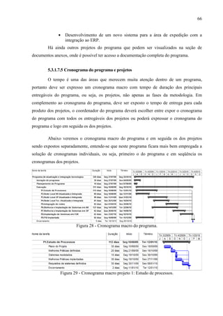 66
• Desenvolvimento de um novo sistema para a área de expedição com a
integração ao ERP.
Há ainda outros projetos do programa que podem ser visualizados na seção de
documentos anexos, onde é possível ter acesso a documentação completa do programa.
5.3.1.7.5 Cronograma do programa e projetos
O tempo é uma das áreas que merecem muita atenção dentro de um programa,
portanto deve ser expresso um cronograma macro com tempo de duração dos principais
entregáveis do programa, ou seja, os projetos, não apenas as fases da metodologia. Em
complemento ao cronograma do programa, deve ser exposto o tempo de entrega para cada
produto dos projetos, o coordenador do programa deverá escolher entre expor o cronograma
do programa com todos os entregáveis dos projetos ou poderá expressar o cronograma do
programa e logo em seguida os dos projetos.
Abaixo veremos o cronograma macro do programa e em seguida os dos projetos
sendo expostos separadamente, entende-se que neste programa ficara mais bem empregada a
solução de cronogramas individuais, ou seja, primeiro o do programa e em seqüência os
cronogramas dos projetos.
Figura 28 - Cronograma macro do programa.
Figura 29 - Cronograma macro projeto 1: Estudo de processos.
 