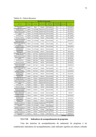 72
Tabela 16 - Outros Recursos
5.3.1.7.10 Indicadores de acompanhamento do programa
Uma das maneiras de acompanhamento do andamento do programa é ter
estabelecidos indicadores de acompanhamento, onde indicador significa um número coletado
 