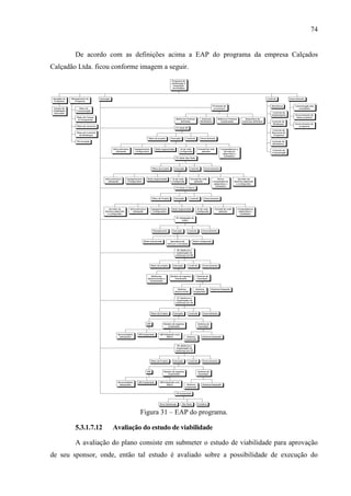 74
De acordo com as definições acima a EAP do programa da empresa Calçados
Calçadão Ltda. ficou conforme imagem a seguir.
Figura 31 – EAP do programa.
5.3.1.7.12 Avaliação do estudo de viabilidade
A avaliação do plano consiste em submeter o estudo de viabilidade para aprovação
de seu sponsor, onde, então tal estudo é avaliado sobre a possibilidade de execução do
 