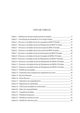 LISTA DE TABELAS
Tabela 1 – Influência da estrutura organizacional nos projetos. ______________________ 17
Tabela 2 – Classificação das demandas de TI no Grupo Gerdau. _____________________ 46
Tabela 3 - Processos e atividades da fase de concepção da MGP TI Gerdau. ____________ 47
Tabela 4 – Processos e atividades da fase de Planejamento da MGP TI Gerdau. _________ 47
Tabela 5 – Processos e atividades da fase de Execução da MGP TI Gerdau. ____________ 48
Tabela 6 – Processos e atividades da fase de Controle da MGP TI Gerdau. _____________ 49
Tabela 7 - Processos e atividades da fase de Encerramento da MGP TI Gerdau. _________ 49
Tabela 8 - Processos e atividades da fase de Concepção da MGPm TI Gerdau. __________ 51
Tabela 9 - Processos e atividades da fase de Planejamento da MGPm TI Gerdau. ________ 52
Tabela 10 - Processos e atividades da fase de Planejamento da MGPm TI Gerdau. _______ 53
Tabela 11 - Processos e atividades da fase de Planejamento da MGPm TI Gerdau. _______ 53
Tabela 12 - Processos e atividades da fase de Planejamento da MGPm TI Gerdau. _______ 54
Tabela 13 - Planilha de necessidades ___________________________________________ 59
Tabela 14 – Orçamento macro programa por agrupamento de custos. _________________ 68
Tabela 15 - Recursos Humanos _______________________________________________ 71
Tabela 16 - Outros Recursos _________________________________________________ 72
Tabela 17 – Indicadores de acompanhamento ____________________________________ 73
Tabela 18 - Mapeamento de stakeholders. _______________________________________ 77
Tabela 19 – Chek list de atividades de comunicações ______________________________ 78
Tabela 20 – Matriz de responsabilidades. _______________________________________ 81
Tabela 21 – Legenda de atividades. ____________________________________________ 82
Tabela 22 – Planilha de Orçamento ____________________________________________ 83
Tabela 23 – Planilha de controle de custos ______________________________________ 83
Tabela 24 – Planilha de visão dos custos ________________________________________ 84
 