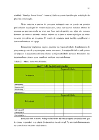 81
atividade “Divulgar Status Report” é uma atividade recorrente inserida após a definição do
plano de comunicação.
Neste momento o gerente do programa juntamente com os gerentes de projetos
providenciam a aquisição dos recursos necessários, sendo eles recursos humanos internos da
empresa que precisam mudar de setor para fazer parte do projeto, ou, sejam eles recursos
humanos de contração externas, serviços internos ou externos e mesmo aquisições de outros
recursos necessários ao programa. O gerente de programa deve também providenciar o
desenvolvimento de sua equipe.
Para auxiliar no plano de recursos e auxiliar nas responsabilidades de cada recurso do
programa o gerente de programa pode montar uma matriz de responsabilidades, onde podem
ser expostos os documentos em uma coluna e as responsabilidades por estes documentos nas
demais colunas. Abaixo segue modelo da matriz de responsabilidades:
Tabela 20 – Matriz de responsabilidades.
Matriz de Responsabilidades
Responsabilidades
Documentos
Documento 1
Documento 2
Documento 3
Documento n...
Responsabilidades
Entregáveis
Entregável 1
Entregável 2
Entregável n...
Para cada item da matriz de responsabilidades deve haver apenas um executante, que
é a pessoa responsável pela criação do documento ou entregável. As responsabilidades devem
ser classificadas conforme tabela abaixo:
 