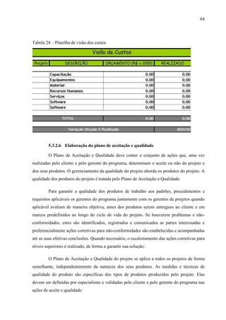 84
Tabela 24 – Planilha de visão dos custos
5.3.2.6 Elaboração do plano de aceitação e qualidade
O Plano de Aceitação e Qualidade deve conter o conjunto de ações que, uma vez
realizadas pelo cliente e pelo gerente do programa, determinam o aceite ou não do projeto e
dos seus produtos. O gerenciamento da qualidade do projeto aborda os produtos do projeto. A
qualidade dos produtos do projeto é tratada pelo Plano de Aceitação e Qualidade.
Para garantir a qualidade dos produtos de trabalho aos padrões, procedimentos e
requisitos aplicáveis os gerentes do programa juntamente com os gerentes de projetos quando
aplicável avaliam de maneira objetiva, antes dos produtos serem entregues ao cliente e em
marcos predefinidos ao longo do ciclo de vida do projeto. Se houverem problemas e não-
conformidades, estes são identificados, registrados e comunicados as partes interessadas e
preferencialmente ações corretivas para não-conformidades são estabelecidas e acompanhadas
até as suas efetivas conclusões. Quando necessário, o escalonamento das ações corretivas para
níveis superiores é realizado, de forma a garantir sua solução;
O Plano de Aceitação e Qualidade do projeto se aplica a todos os projetos de forma
semelhante, independentemente da natureza dos seus produtos. As medidas e técnicas de
qualidade do produto são específicas dos tipos de produtos produzidos pelo projeto. Elas
devem ser definidas por especialistas e validadas pelo cliente e pelo gerente do programa nas
ações de aceite e qualidade.
 