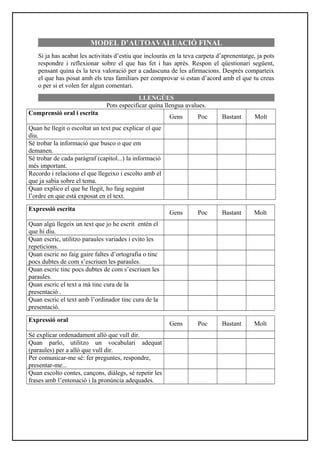 MODEL D’AUTOAVALUACIÓ FINAL
Si ja has acabat les activitats d’estiu que inclouràs en la teva carpeta d’aprenentatge, ja pots
respondre i reflexionar sobre el que has fet i has après. Respon el qüestionari següent,
pensant quina és la teva valoració per a cadascuna de les afirmacions. Després comparteix
el que has posat amb els teus familiars per comprovar si estan d’acord amb el que tu creus
o per si et volen fer algun comentari.
LLENGÜES
Pots especificar quina llengua avalues.
Comprensió oral i escrita
Gens Poc Bastant Molt
Quan he llegit o escoltat un text puc explicar el que
diu.
Sé trobar la informació que busco o que em
demanen.
Sé trobar de cada paràgraf (capítol...) la informació
més important.
Recordo i relaciono el que llegeixo i escolto amb el
que ja sabia sobre el tema.
Quan explico el que he llegit, ho faig seguint
l’ordre en que està exposat en el text.
Expressió escrita
Gens Poc Bastant Molt
Quan algú llegeix un text que jo he escrit entén el
que hi diu.
Quan escric, utilitzo paraules variades i evito les
repeticions.
Quan escric no faig gaire faltes d’ortografia o tinc
pocs dubtes de com s’escriuen les paraules.
Quan escric tinc pocs dubtes de com s’escriuen les
paraules.
Quan escric el text a mà tinc cura de la
presentació .
Quan escric el text amb l’ordinador tinc cura de la
presentació.
Expressió oral
Gens Poc Bastant Molt
Sé explicar ordenadament allò que vull dir.
Quan parlo, utilitzo un vocabulari adequat
(paraules) per a allò que vull dir.
Per comunicar-me sé: fer preguntes, respondre,
presentar-me...
Quan escolto contes, cançons, diàlegs, sé repetir les
frases amb l’entonació i la pronúncia adequades.
 