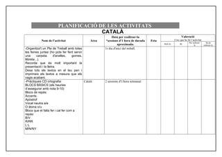 PLANIFICACIÓ DE LES ACTIVITATS
CATACATALÀ
Nom de l’activitat Àrea
Data per realitzar-la
*sessions d'1 hora de durada
aproximada.
Feta
Valoració
Crec que he fet l’activitat
Molt bé Bé
Puc millorar-
la
He de
millorar-la
-Organitza't un Pla de Treball amb totes
les feines juntes (ho pots fer fent servir
una carpeta d'anelles, gomes,
llibreta...).
Recorda que és molt important la
presentació i la lletra.
Desa tots els textos en el teu pen i
imprimeix els textos a mesura que els
vagis acabant.
1r dia d'inici del treball.
-Pràctiques CD ortografia:
BLOCS BÀSICS (els hauries
d’assegurar amb nota 9-10)
Blocs de repàs:
Accents
Apòstrof
Vocal neutra a/e
O àtona o/u
Blocs que et falta fer i cal fer com a
repàs:
B/V
R/RR
L·L
M/N/NY
Català 2 sessions d'1/hora setmanal.
 