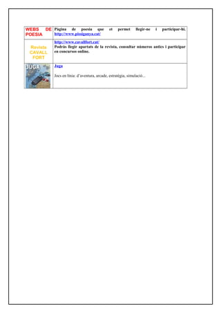 WEBS DE
POESIA
Pàgina de poesia que et permet llegir-ne i participar-hi.
http://www.pissiganya.cat/
Revista
CAVALL
FORT
http://www.cavallfort.cat/
Podràs llegir apartats de la revista, consultar números antics i participar
en concursos online.
Juga
Jocs en línia: d’aventura, arcade, estratègia, simulació...
 