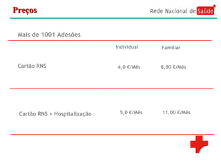 Preços Mais de 1001 Adesões  Cartão RNS  Individual Familiar  4,0 €/Mês 8,00 €/Mês Cartão RNS + Hospitalização 5,0 €/Mês 11,00 €/Mês 