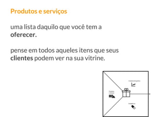Produtos e serviços
uma lista daquilo que você tem a
oferecer.
pense em todos aqueles itens que seus
clientes podem ver na sua vitrine.
 