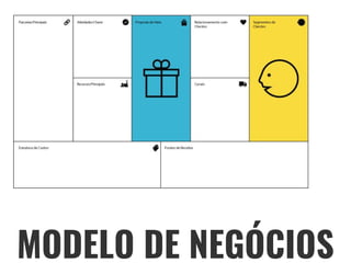 PROPOSTA DE VALOR
MODELO DE NEGÓCIOS
 