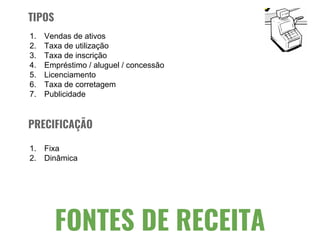 PROPOSTA DE VALOR
FONTES DE RECEITA
TIPOS
1. Vendas de ativos
2. Taxa de utilização
3. Taxa de inscrição
4. Empréstimo / aluguel / concessão
5. Licenciamento
6. Taxa de corretagem
7. Publicidade
PRECIFICAÇÃO
1. Fixa
2. Dinâmica
 