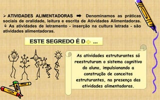  ATIVIDADES ALIMENTADORAS Denominamos as práticas
sociais de oralidade, leitura e escrita de Atividades Alimentadoras.
 As atividades de letramento - inserção na cultura letrada - são
atividades alimentadoras.
As atividades estruturantes só
reestruturam o sistema cognitivo
do aluno, impulsionando a
construção de conceitos
estruturantes, na presença das
atividades alimentadoras.
 