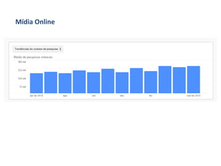 Mídia Online
 