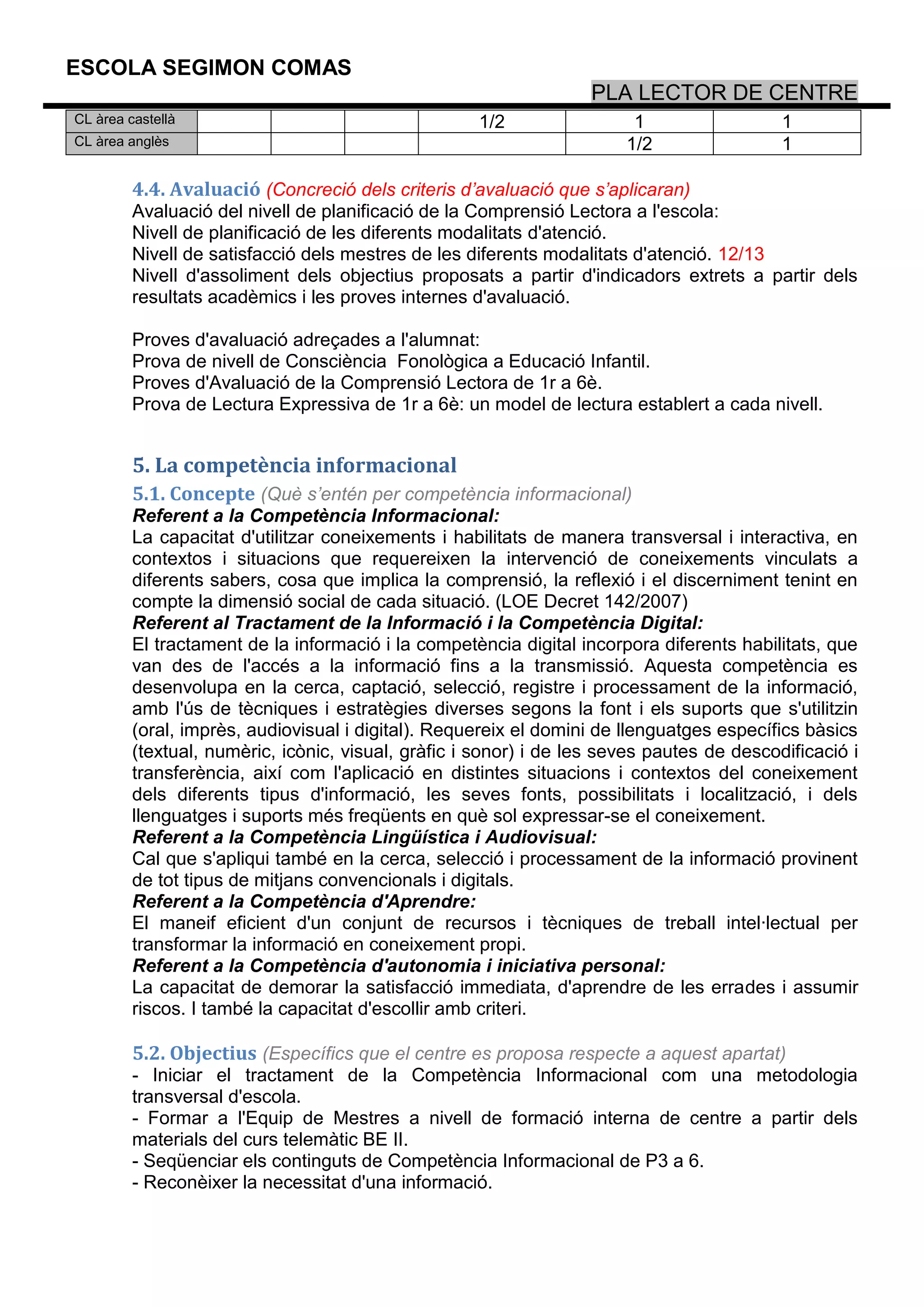 ESCOLA SEGIMON COMAS
                                                                   PLA LECTOR DE CENTRE
CL àrea castellà                                    1/2                 1                  1
CL àrea anglès                                                         1/2                 1

         4.4. Avaluació (Concreció dels criteris d’avaluació que s’aplicaran)
         Avaluació del nivell de planificació de la Comprensió Lectora a l'escola:
         Nivell de planificació de les diferents modalitats d'atenció.
         Nivell de satisfacció dels mestres de les diferents modalitats d'atenció. 12/13
         Nivell d'assoliment dels objectius proposats a partir d'indicadors extrets a partir dels
         resultats acadèmics i les proves internes d'avaluació.

         Proves d'avaluació adreçades a l'alumnat:
         Prova de nivell de Consciència Fonològica a Educació Infantil.
         Proves d'Avaluació de la Comprensió Lectora de 1r a 6è.
         Prova de Lectura Expressiva de 1r a 6è: un model de lectura establert a cada nivell.


         5. La competència informacional
         5.1. Concepte (Què s’entén per competència informacional)
         Referent a la Competència Informacional:
         La capacitat d'utilitzar coneixements i habilitats de manera transversal i interactiva, en
         contextos i situacions que requereixen la intervenció de coneixements vinculats a
         diferents sabers, cosa que implica la comprensió, la reflexió i el discerniment tenint en
         compte la dimensió social de cada situació. (LOE Decret 142/2007)
         Referent al Tractament de la Informació i la Competència Digital:
         El tractament de la informació i la competència digital incorpora diferents habilitats, que
         van des de l'accés a la informació fins a la transmissió. Aquesta competència es
         desenvolupa en la cerca, captació, selecció, registre i processament de la informació,
         amb l'ús de tècniques i estratègies diverses segons la font i els suports que s'utilitzin
         (oral, imprès, audiovisual i digital). Requereix el domini de llenguatges específics bàsics
         (textual, numèric, icònic, visual, gràfic i sonor) i de les seves pautes de descodificació i
         transferència, així com l'aplicació en distintes situacions i contextos del coneixement
         dels diferents tipus d'informació, les seves fonts, possibilitats i localització, i dels
         llenguatges i suports més freqüents en què sol expressar-se el coneixement.
         Referent a la Competència Lingüística i Audiovisual:
         Cal que s'apliqui també en la cerca, selecció i processament de la informació provinent
         de tot tipus de mitjans convencionals i digitals.
         Referent a la Competència d'Aprendre:
         El maneif eficient d'un conjunt de recursos i tècniques de treball intel·lectual per
         transformar la informació en coneixement propi.
         Referent a la Competència d'autonomia i iniciativa personal:
         La capacitat de demorar la satisfacció immediata, d'aprendre de les errades i assumir
         riscos. I també la capacitat d'escollir amb criteri.

         5.2. Objectius (Específics que el centre es proposa respecte a aquest apartat)
         - Iniciar el tractament de la Competència Informacional com una metodologia
         transversal d'escola.
         - Formar a l'Equip de Mestres a nivell de formació interna de centre a partir dels
         materials del curs telemàtic BE II.
         - Seqüenciar els continguts de Competència Informacional de P3 a 6.
         - Reconèixer la necessitat d'una informació.
 