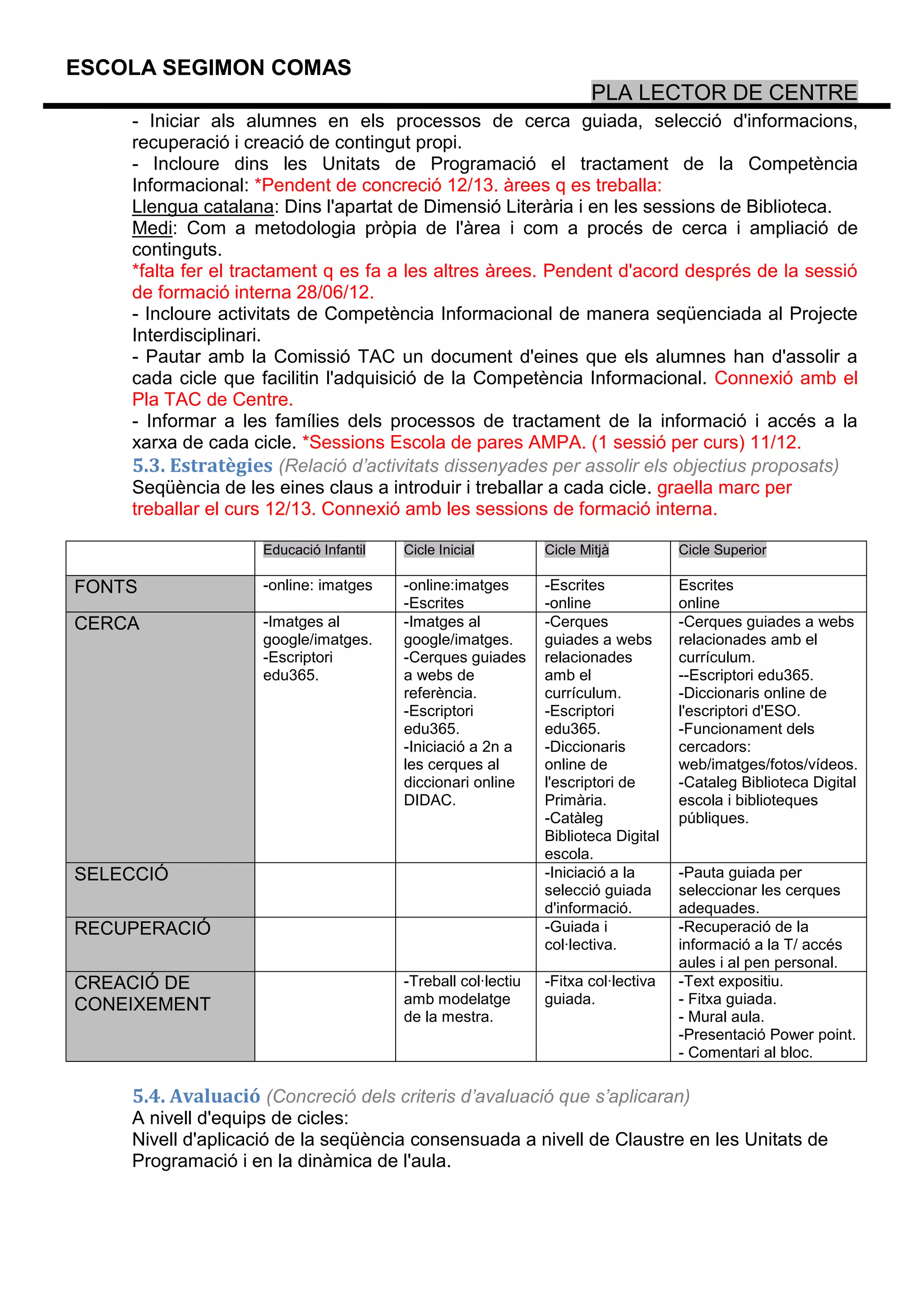 ESCOLA SEGIMON COMAS
                                                                     PLA LECTOR DE CENTRE
    - Iniciar als alumnes en els processos de cerca guiada, selecció d'informacions,
    recuperació i creació de contingut propi.
    - Incloure dins les Unitats de Programació el tractament de la Competència
    Informacional: *Pendent de concreció 12/13. àrees q es treballa:
    Llengua catalana: Dins l'apartat de Dimensió Literària i en les sessions de Biblioteca.
    Medi: Com a metodologia pròpia de l'àrea i com a procés de cerca i ampliació de
    continguts.
    *falta fer el tractament q es fa a les altres àrees. Pendent d'acord després de la sessió
    de formació interna 28/06/12.
    - Incloure activitats de Competència Informacional de manera seqüenciada al Projecte
    Interdisciplinari.
    - Pautar amb la Comissió TAC un document d'eines que els alumnes han d'assolir a
    cada cicle que facilitin l'adquisició de la Competència Informacional. Connexió amb el
    Pla TAC de Centre.
    - Informar a les famílies dels processos de tractament de la informació i accés a la
    xarxa de cada cicle. *Sessions Escola de pares AMPA. (1 sessió per curs) 11/12.
    5.3. Estratègies (Relació d’activitats dissenyades per assolir els objectius proposats)
    Seqüència de les eines claus a introduir i treballar a cada cicle. graella marc per
    treballar el curs 12/13. Connexió amb les sessions de formació interna.

                    Educació Infantil   Cicle Inicial         Cicle Mitjà          Cicle Superior

FONTS               -online: imatges    -online:imatges       -Escrites            Escrites
                                        -Escrites             -online              online
CERCA               -Imatges al         -Imatges al           -Cerques             -Cerques guiades a webs
                    google/imatges.     google/imatges.       guiades a webs       relacionades amb el
                    -Escriptori         -Cerques guiades      relacionades         currículum.
                    edu365.             a webs de             amb el               --Escriptori edu365.
                                        referència.           currículum.          -Diccionaris online de
                                        -Escriptori           -Escriptori          l'escriptori d'ESO.
                                        edu365.               edu365.              -Funcionament dels
                                        -Iniciació a 2n a     -Diccionaris         cercadors:
                                        les cerques al        online de            web/imatges/fotos/vídeos.
                                        diccionari online     l'escriptori de      -Cataleg Biblioteca Digital
                                        DIDAC.                Primària.            escola i biblioteques
                                                              -Catàleg             públiques.
                                                              Biblioteca Digital
                                                              escola.
SELECCIÓ                                                      -Iniciació a la      -Pauta guiada per
                                                              selecció guiada      seleccionar les cerques
                                                              d'informació.        adequades.
RECUPERACIÓ                                                   -Guiada i            -Recuperació de la
                                                              col·lectiva.         informació a la T/ accés
                                                                                   aules i al pen personal.
CREACIÓ DE                              -Treball col·lectiu   -Fitxa col·lectiva   -Text expositiu.
CONEIXEMENT                             amb modelatge         guiada.              - Fitxa guiada.
                                        de la mestra.                              - Mural aula.
                                                                                   -Presentació Power point.
                                                                                   - Comentari al bloc.

    5.4. Avaluació (Concreció dels criteris d’avaluació que s’aplicaran)
    A nivell d'equips de cicles:
    Nivell d'aplicació de la seqüència consensuada a nivell de Claustre en les Unitats de
    Programació i en la dinàmica de l'aula.
 
