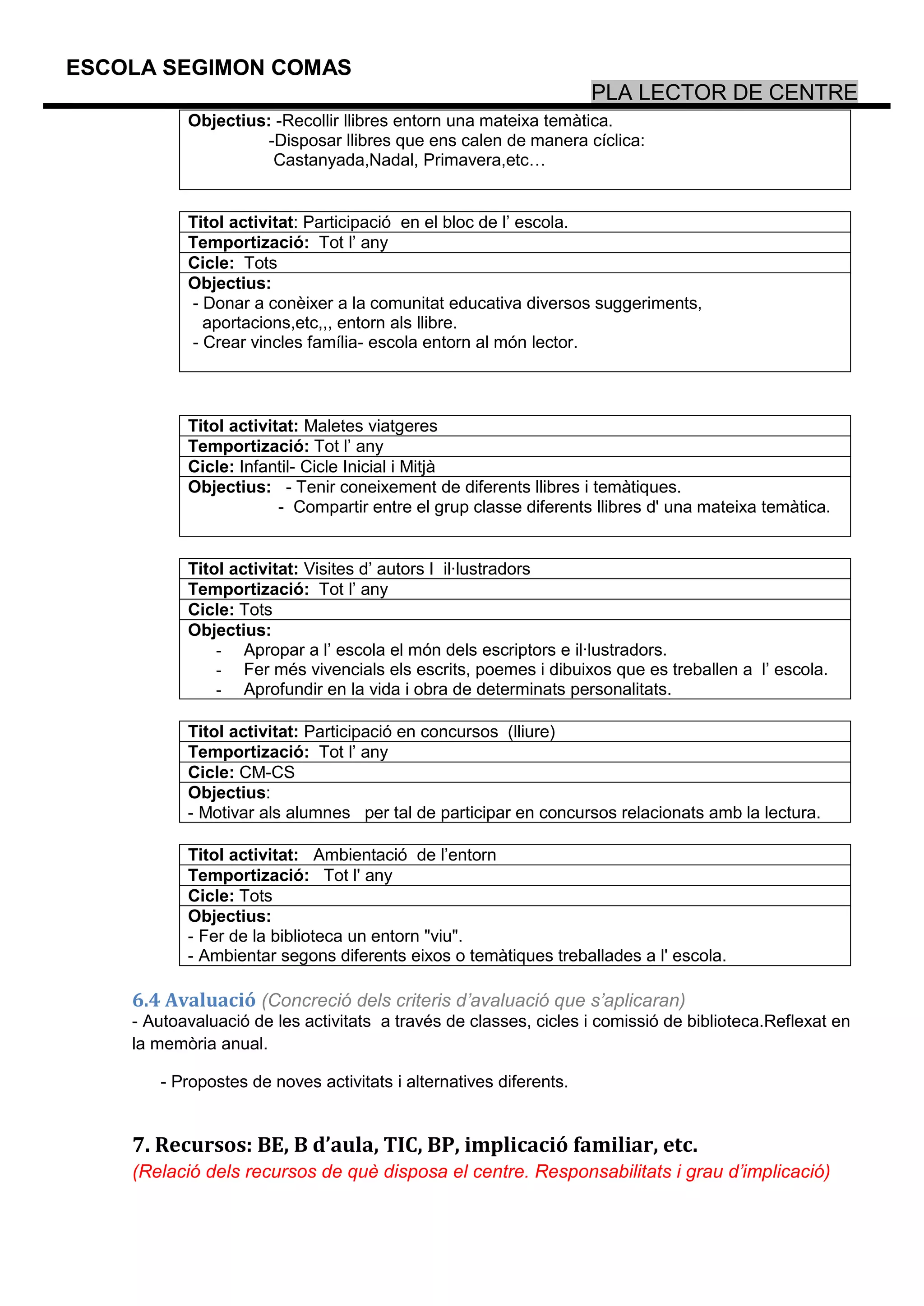 ESCOLA SEGIMON COMAS
                                                                   PLA LECTOR DE CENTRE
           Objectius: -Recollir llibres entorn una mateixa temàtica.
                     -Disposar llibres que ens calen de manera cíclica:
                      Castanyada,Nadal, Primavera,etc…


           Titol activitat: Participació en el bloc de l’ escola.
           Temportizació: Tot l’ any
           Cicle: Tots
           Objectius:
           - Donar a conèixer a la comunitat educativa diversos suggeriments,
             aportacions,etc,,, entorn als llibre.
           - Crear vincles família- escola entorn al món lector.



           Titol activitat: Maletes viatgeres
           Temportizació: Tot l’ any
           Cicle: Infantil- Cicle Inicial i Mitjà
           Objectius: - Tenir coneixement de diferents llibres i temàtiques.
                        - Compartir entre el grup classe diferents llibres d' una mateixa temàtica.


           Titol activitat: Visites d’ autors I il·lustradors
           Temportizació: Tot l’ any
           Cicle: Tots
           Objectius:
               - Apropar a l’ escola el món dels escriptors e il·lustradors.
               - Fer més vivencials els escrits, poemes i dibuixos que es treballen a l’ escola.
               - Aprofundir en la vida i obra de determinats personalitats.

           Titol activitat: Participació en concursos (lliure)
           Temportizació: Tot l’ any
           Cicle: CM-CS
           Objectius:
           - Motivar als alumnes per tal de participar en concursos relacionats amb la lectura.

           Titol activitat: Ambientació de l’entorn
           Temportizació: Tot l' any
           Cicle: Tots
           Objectius:
           - Fer de la biblioteca un entorn "viu".
           - Ambientar segons diferents eixos o temàtiques treballades a l' escola.

    6.4 Avaluació (Concreció dels criteris d’avaluació que s’aplicaran)
    - Autoavaluació de les activitats a través de classes, cicles i comissió de biblioteca.Reflexat en
    la memòria anual.

       - Propostes de noves activitats i alternatives diferents.


    7. Recursos: BE, B d’aula, TIC, BP, implicació familiar, etc.
    (Relació dels recursos de què disposa el centre. Responsabilitats i grau d’implicació)
 