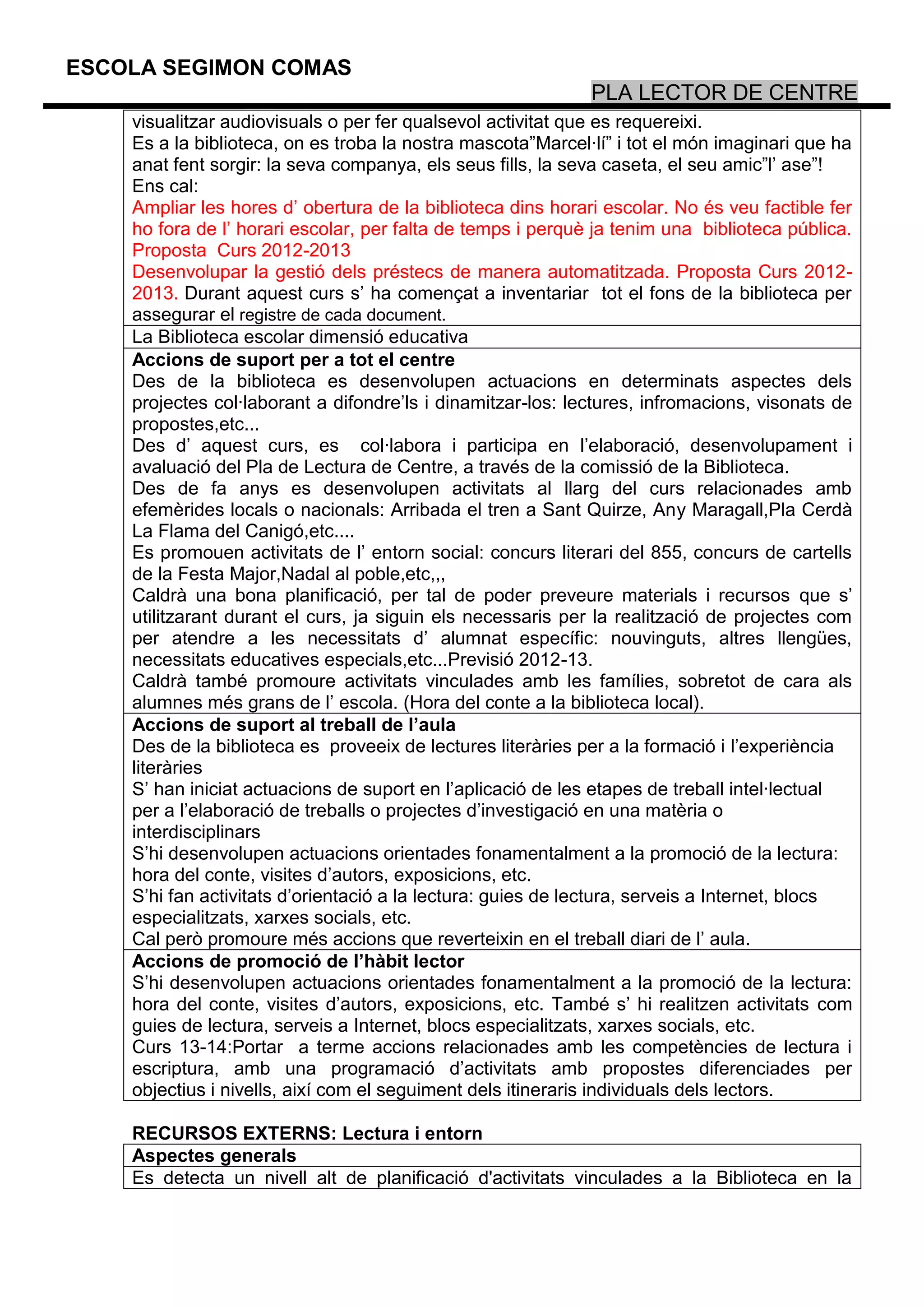 ESCOLA SEGIMON COMAS
                                                             PLA LECTOR DE CENTRE
    visualitzar audiovisuals o per fer qualsevol activitat que es requereixi.
    Es a la biblioteca, on es troba la nostra mascota”Marcel·lí” i tot el món imaginari que ha
    anat fent sorgir: la seva companya, els seus fills, la seva caseta, el seu amic”l’ ase”!
    Ens cal:
    Ampliar les hores d’ obertura de la biblioteca dins horari escolar. No és veu factible fer
    ho fora de l’ horari escolar, per falta de temps i perquè ja tenim una biblioteca pública.
    Proposta Curs 2012-2013
    Desenvolupar la gestió dels préstecs de manera automatitzada. Proposta Curs 2012-
    2013. Durant aquest curs s’ ha començat a inventariar tot el fons de la biblioteca per
    assegurar el registre de cada document.
    La Biblioteca escolar dimensió educativa
    Accions de suport per a tot el centre
    Des de la biblioteca es desenvolupen actuacions en determinats aspectes dels
    projectes col·laborant a difondre’ls i dinamitzar-los: lectures, infromacions, visonats de
    propostes,etc...
    Des d’ aquest curs, es col·labora i participa en l’elaboració, desenvolupament i
    avaluació del Pla de Lectura de Centre, a través de la comissió de la Biblioteca.
    Des de fa anys es desenvolupen activitats al llarg del curs relacionades amb
    efemèrides locals o nacionals: Arribada el tren a Sant Quirze, Any Maragall,Pla Cerdà
    La Flama del Canigó,etc....
    Es promouen activitats de l’ entorn social: concurs literari del 855, concurs de cartells
    de la Festa Major,Nadal al poble,etc,,,
    Caldrà una bona planificació, per tal de poder preveure materials i recursos que s’
    utilitzarant durant el curs, ja siguin els necessaris per la realització de projectes com
    per atendre a les necessitats d’ alumnat específic: nouvinguts, altres llengües,
    necessitats educatives especials,etc...Previsió 2012-13.
    Caldrà també promoure activitats vinculades amb les famílies, sobretot de cara als
    alumnes més grans de l’ escola. (Hora del conte a la biblioteca local).
    Accions de suport al treball de l’aula
    Des de la biblioteca es proveeix de lectures literàries per a la formació i l’experiència
    literàries
    S’ han iniciat actuacions de suport en l’aplicació de les etapes de treball intel·lectual
    per a l’elaboració de treballs o projectes d’investigació en una matèria o
    interdisciplinars
    S’hi desenvolupen actuacions orientades fonamentalment a la promoció de la lectura:
    hora del conte, visites d’autors, exposicions, etc.
    S’hi fan activitats d’orientació a la lectura: guies de lectura, serveis a Internet, blocs
    especialitzats, xarxes socials, etc.
    Cal però promoure més accions que reverteixin en el treball diari de l’ aula.
    Accions de promoció de l’hàbit lector
    S’hi desenvolupen actuacions orientades fonamentalment a la promoció de la lectura:
    hora del conte, visites d’autors, exposicions, etc. També s’ hi realitzen activitats com
    guies de lectura, serveis a Internet, blocs especialitzats, xarxes socials, etc.
    Curs 13-14:Portar a terme accions relacionades amb les competències de lectura i
    escriptura, amb una programació d’activitats amb propostes diferenciades per
    objectius i nivells, així com el seguiment dels itineraris individuals dels lectors.

    RECURSOS EXTERNS: Lectura i entorn
    Aspectes generals
    Es detecta un nivell alt de planificació d'activitats vinculades a la Biblioteca en la
 