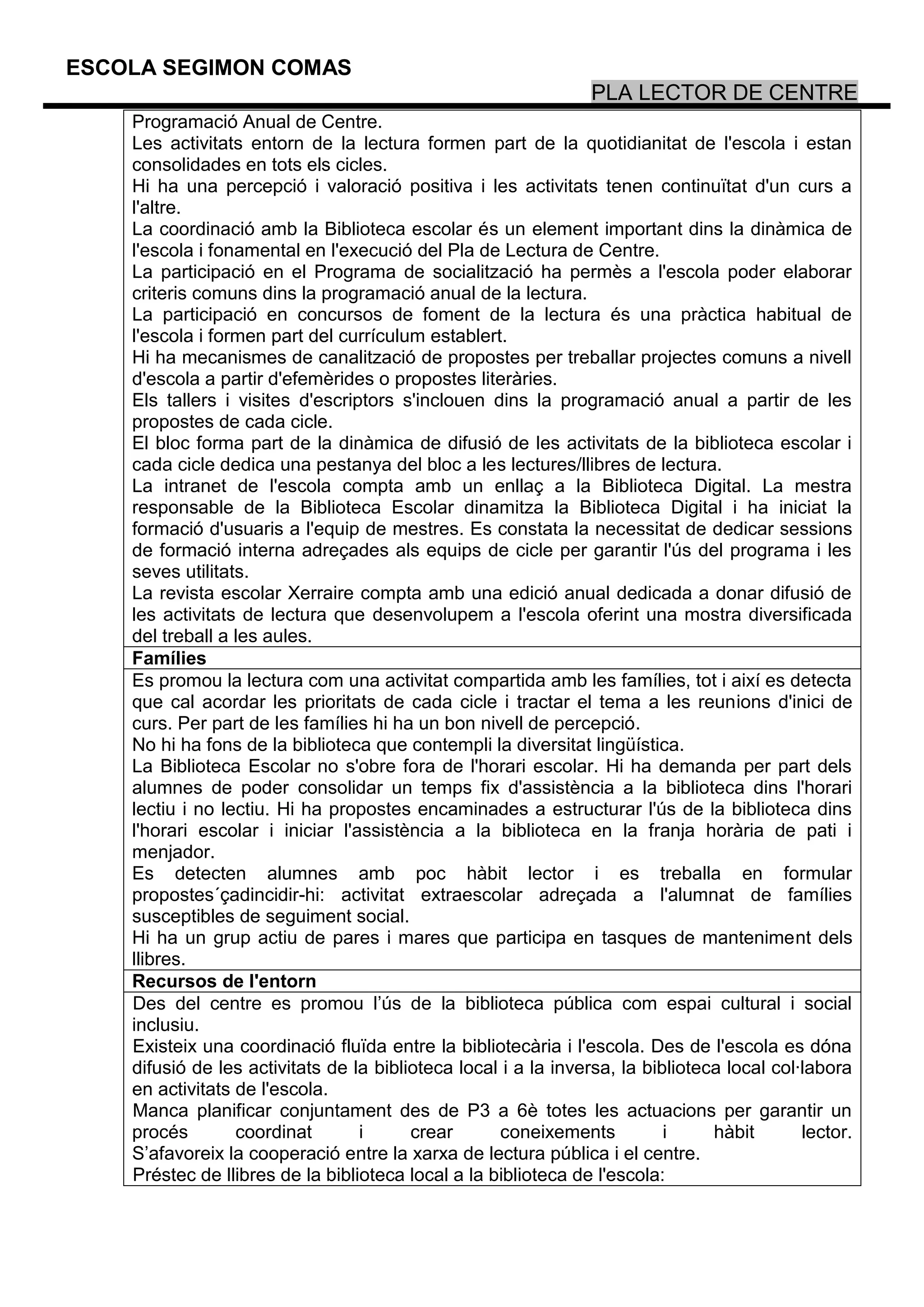 ESCOLA SEGIMON COMAS
                                                                 PLA LECTOR DE CENTRE
    Programació Anual de Centre.
    Les activitats entorn de la lectura formen part de la quotidianitat de l'escola i estan
    consolidades en tots els cicles.
    Hi ha una percepció i valoració positiva i les activitats tenen continuïtat d'un curs a
    l'altre.
    La coordinació amb la Biblioteca escolar és un element important dins la dinàmica de
    l'escola i fonamental en l'execució del Pla de Lectura de Centre.
    La participació en el Programa de socialització ha permès a l'escola poder elaborar
    criteris comuns dins la programació anual de la lectura.
    La participació en concursos de foment de la lectura és una pràctica habitual de
    l'escola i formen part del currículum establert.
    Hi ha mecanismes de canalització de propostes per treballar projectes comuns a nivell
    d'escola a partir d'efemèrides o propostes literàries.
    Els tallers i visites d'escriptors s'inclouen dins la programació anual a partir de les
    propostes de cada cicle.
    El bloc forma part de la dinàmica de difusió de les activitats de la biblioteca escolar i
    cada cicle dedica una pestanya del bloc a les lectures/llibres de lectura.
    La intranet de l'escola compta amb un enllaç a la Biblioteca Digital. La mestra
    responsable de la Biblioteca Escolar dinamitza la Biblioteca Digital i ha iniciat la
    formació d'usuaris a l'equip de mestres. Es constata la necessitat de dedicar sessions
    de formació interna adreçades als equips de cicle per garantir l'ús del programa i les
    seves utilitats.
    La revista escolar Xerraire compta amb una edició anual dedicada a donar difusió de
    les activitats de lectura que desenvolupem a l'escola oferint una mostra diversificada
    del treball a les aules.
    Famílies
    Es promou la lectura com una activitat compartida amb les famílies, tot i així es detecta
    que cal acordar les prioritats de cada cicle i tractar el tema a les reunions d'inici de
    curs. Per part de les famílies hi ha un bon nivell de percepció.
    No hi ha fons de la biblioteca que contempli la diversitat lingüística.
    La Biblioteca Escolar no s'obre fora de l'horari escolar. Hi ha demanda per part dels
    alumnes de poder consolidar un temps fix d'assistència a la biblioteca dins l'horari
    lectiu i no lectiu. Hi ha propostes encaminades a estructurar l'ús de la biblioteca dins
    l'horari escolar i iniciar l'assistència a la biblioteca en la franja horària de pati i
    menjador.
    Es detecten alumnes amb poc hàbit lector i es treballa en formular
    propostes´çadincidir-hi: activitat extraescolar adreçada a l'alumnat de famílies
    susceptibles de seguiment social.
    Hi ha un grup actiu de pares i mares que participa en tasques de manteniment dels
    llibres.
    Recursos de l'entorn
    Des del centre es promou l’ús de la biblioteca pública com espai cultural i social
    inclusiu.
    Existeix una coordinació fluïda entre la bibliotecària i l'escola. Des de l'escola es dóna
    difusió de les activitats de la biblioteca local i a la inversa, la biblioteca local col·labora
    en activitats de l'escola.
    Manca planificar conjuntament des de P3 a 6è totes les actuacions per garantir un
    procés        coordinat       i      crear      coneixements           i     hàbit       lector.
    S’afavoreix la cooperació entre la xarxa de lectura pública i el centre.
    Préstec de llibres de la biblioteca local a la biblioteca de l'escola:
 