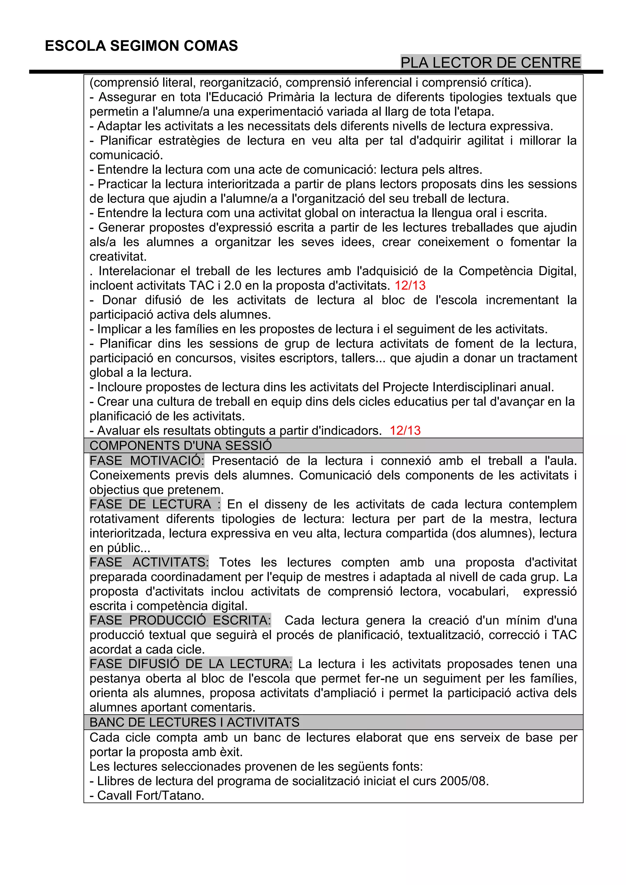 ESCOLA SEGIMON COMAS
                                                             PLA LECTOR DE CENTRE
    (comprensió literal, reorganització, comprensió inferencial i comprensió crítica).
    - Assegurar en tota l'Educació Primària la lectura de diferents tipologies textuals que
    permetin a l'alumne/a una experimentació variada al llarg de tota l'etapa.
    - Adaptar les activitats a les necessitats dels diferents nivells de lectura expressiva.
    - Planificar estratègies de lectura en veu alta per tal d'adquirir agilitat i millorar la
    comunicació.
    - Entendre la lectura com una acte de comunicació: lectura pels altres.
    - Practicar la lectura interioritzada a partir de plans lectors proposats dins les sessions
    de lectura que ajudin a l'alumne/a a l'organització del seu treball de lectura.
    - Entendre la lectura com una activitat global on interactua la llengua oral i escrita.
    - Generar propostes d'expressió escrita a partir de les lectures treballades que ajudin
    als/a les alumnes a organitzar les seves idees, crear coneixement o fomentar la
    creativitat.
    . Interelacionar el treball de les lectures amb l'adquisició de la Competència Digital,
    incloent activitats TAC i 2.0 en la proposta d'activitats. 12/13
    - Donar difusió de les activitats de lectura al bloc de l'escola incrementant la
    participació activa dels alumnes.
    - Implicar a les famílies en les propostes de lectura i el seguiment de les activitats.
    - Planificar dins les sessions de grup de lectura activitats de foment de la lectura,
    participació en concursos, visites escriptors, tallers... que ajudin a donar un tractament
    global a la lectura.
    - Incloure propostes de lectura dins les activitats del Projecte Interdisciplinari anual.
    - Crear una cultura de treball en equip dins dels cicles educatius per tal d'avançar en la
    planificació de les activitats.
    - Avaluar els resultats obtinguts a partir d'indicadors. 12/13
    COMPONENTS D'UNA SESSIÓ
    FASE MOTIVACIÓ: Presentació de la lectura i connexió amb el treball a l'aula.
    Coneixements previs dels alumnes. Comunicació dels components de les activitats i
    objectius que pretenem.
    FASE DE LECTURA : En el disseny de les activitats de cada lectura contemplem
    rotativament diferents tipologies de lectura: lectura per part de la mestra, lectura
    interioritzada, lectura expressiva en veu alta, lectura compartida (dos alumnes), lectura
    en públic...
    FASE ACTIVITATS: Totes les lectures compten amb una proposta d'activitat
    preparada coordinadament per l'equip de mestres i adaptada al nivell de cada grup. La
    proposta d'activitats inclou activitats de comprensió lectora, vocabulari, expressió
    escrita i competència digital.
    FASE PRODUCCIÓ ESCRITA: Cada lectura genera la creació d'un mínim d'una
    producció textual que seguirà el procés de planificació, textualització, correcció i TAC
    acordat a cada cicle.
    FASE DIFUSIÓ DE LA LECTURA: La lectura i les activitats proposades tenen una
    pestanya oberta al bloc de l'escola que permet fer-ne un seguiment per les famílies,
    orienta als alumnes, proposa activitats d'ampliació i permet la participació activa dels
    alumnes aportant comentaris.
    BANC DE LECTURES I ACTIVITATS
    Cada cicle compta amb un banc de lectures elaborat que ens serveix de base per
    portar la proposta amb èxit.
    Les lectures seleccionades provenen de les següents fonts:
    - Llibres de lectura del programa de socialització iniciat el curs 2005/08.
    - Cavall Fort/Tatano.
 