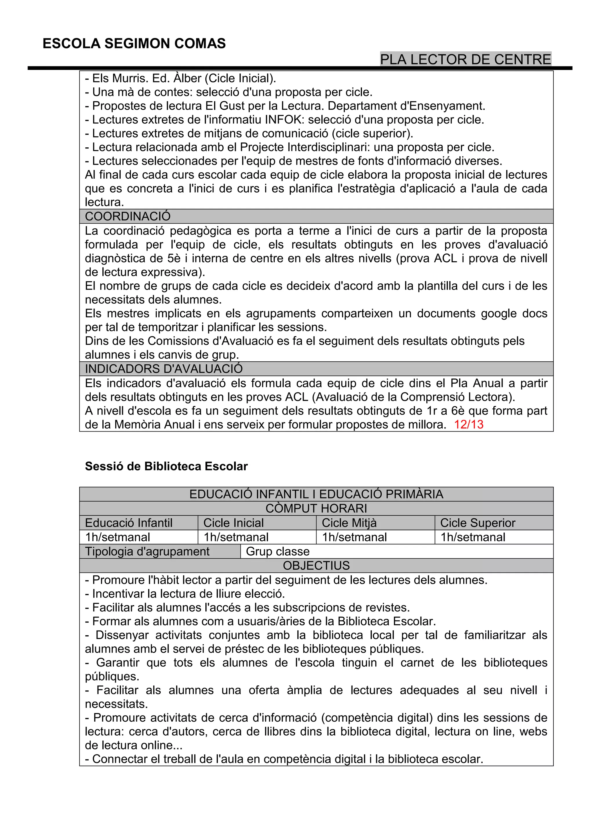 ESCOLA SEGIMON COMAS
                                                              PLA LECTOR DE CENTRE
    - Els Murris. Ed. Àlber (Cicle Inicial).
    - Una mà de contes: selecció d'una proposta per cicle.
    - Propostes de lectura El Gust per la Lectura. Departament d'Ensenyament.
    - Lectures extretes de l'informatiu INFOK: selecció d'una proposta per cicle.
    - Lectures extretes de mitjans de comunicació (cicle superior).
    - Lectura relacionada amb el Projecte Interdisciplinari: una proposta per cicle.
    - Lectures seleccionades per l'equip de mestres de fonts d'informació diverses.
    Al final de cada curs escolar cada equip de cicle elabora la proposta inicial de lectures
    que es concreta a l'inici de curs i es planifica l'estratègia d'aplicació a l'aula de cada
    lectura.
    COORDINACIÓ
    La coordinació pedagògica es porta a terme a l'inici de curs a partir de la proposta
    formulada per l'equip de cicle, els resultats obtinguts en les proves d'avaluació
    diagnòstica de 5è i interna de centre en els altres nivells (prova ACL i prova de nivell
    de lectura expressiva).
    El nombre de grups de cada cicle es decideix d'acord amb la plantilla del curs i de les
    necessitats dels alumnes.
    Els mestres implicats en els agrupaments comparteixen un documents google docs
    per tal de temporitzar i planificar les sessions.
    Dins de les Comissions d'Avaluació es fa el seguiment dels resultats obtinguts pels
    alumnes i els canvis de grup.
    INDICADORS D'AVALUACIÓ
    Els indicadors d'avaluació els formula cada equip de cicle dins el Pla Anual a partir
    dels resultats obtinguts en les proves ACL (Avaluació de la Comprensió Lectora).
    A nivell d'escola es fa un seguiment dels resultats obtinguts de 1r a 6è que forma part
    de la Memòria Anual i ens serveix per formular propostes de millora. 12/13


    Sessió de Biblioteca Escolar

                          EDUCACIÓ INFANTIL I EDUCACIÓ PRIMÀRIA
                                           CÒMPUT HORARI
    Educació Infantil        Cicle Inicial         Cicle Mitjà              Cicle Superior
    1h/setmanal              1h/setmanal           1h/setmanal              1h/setmanal
    Tipologia d'agrupament            Grup classe
                                             OBJECTIUS
    - Promoure l'hàbit lector a partir del seguiment de les lectures dels alumnes.
    - Incentivar la lectura de lliure elecció.
    - Facilitar als alumnes l'accés a les subscripcions de revistes.
    - Formar als alumnes com a usuaris/àries de la Biblioteca Escolar.
    - Dissenyar activitats conjuntes amb la biblioteca local per tal de familiaritzar als
    alumnes amb el servei de préstec de les biblioteques públiques.
    - Garantir que tots els alumnes de l'escola tinguin el carnet de les biblioteques
    públiques.
    - Facilitar als alumnes una oferta àmplia de lectures adequades al seu nivell i
    necessitats.
    - Promoure activitats de cerca d'informació (competència digital) dins les sessions de
    lectura: cerca d'autors, cerca de llibres dins la biblioteca digital, lectura on line, webs
    de lectura online...
    - Connectar el treball de l'aula en competència digital i la biblioteca escolar.
 