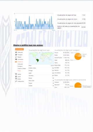 Abaixo o público que nos acessa:
 