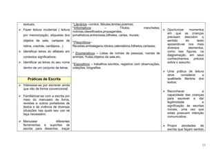 11
textuais;
Fazer leitura incidental ( leitura
por memorização, etiquetas dos
objetos de sala, cartazes de
rotina, crachás, cardápios...)
Identificar letras do alfabeto em
contextos significativos;
Identificar as letras do seu nome
dentro de um conjunto de letras.
*Literários –contos, fábulas,lendas,poemas;
*Informativos – Títulos, manchetes,
notícias,classificados,propagandas,
jornalísticos,entrevistas,bilhetes, cartas, murais;
*Prescritivos–
Receitas,embalagens,rótulos,calendários,folhetos,cartazes;
* Enumerativos – Listas de nomes de pessoas, nomes de
animais, frutas,objetos da sala,etc.
*Expositivos – trabalhos escritos, registros com observações,
coleções, biografias.
Oportunizar momentos
em que as crianças
precisam descobrir o
sentido do texto
apoiando-se nos mais
diversos elementos,
como nas figuras, na
diagramação, em seus
conhecimentos prévios
sobre o assunto;
Uma prática de leitura
deve considerar a
qualidade literária dos
textos;
Reconhecer a
capacidade das crianças
para escrever e dar
legitimidade e
significação às escritas
iniciais, uma vez que
estas possuem intenção
comunicativa;
Propor atividades de
escrita que façam sentido
Práticas de Escrita
Interessar-se por escrever ainda
que não de forma convencional;
Familiarizar-se com a escrita por
meio do manuseio de livros,
revistas e outros portadores de
textos e da vivência de diversas
situações nas quais seu uso se
faça necessário;
Manusear diferentes
ferramentas e suportes de
escrita para desenhar, traçar
 