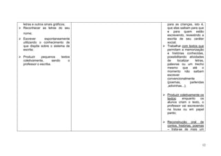 12
letras e outros sinais gráficos;
Reconhecer as letras do seu
nome;
Escrever espontaneamente
utilizando o conhecimento de
que dispõe sobre o sistema de
escrita;
Produzir pequenos textos
coletivamente, sendo o
professor o escriba.
para as crianças, isto é,
que elas saibam para que
e para quem estão
escrevendo, revestindo a
escrita de seu caráter
social;
Trabalhar com textos que
permitam a memorização
e histórias conhecidas,
possibilitando atividades
de localizar letras,
palavras ou um trecho
mesmo que até o
momento não saibam
escrever
convencionalmente
(poemas, parlendas
,adivinhas...);
Produzir coletivamente os
textos: enquanto os
alunos criam o texto, o
professor vai escrevendo
na lousa ou em papel
pardo;
Reconstrução oral de
contos, histórias, poemas
– trata-se de mais um
 