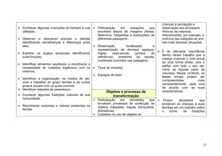 27
Conhecer algumas invenções do homem e sua
utilidade;
Observar e descrever animais e plantas
identificando semelhanças e diferenças entre
eles;
Explorar os órgãos sensoriais identificando
suas funções;
Identificar alimentos saudáveis e reconhecer a
necessidade de cuidados higiênicos com os
mesmos;
Identificar a organização, os modos de ser,
viver e trabalhar do grupo familiar e de outros
grupos sociais com os quais convive;
Identificar relações de parentesco;
Conhecer algumas tradições culturais de sua
comunidade;
Reconhecer costumes e valores existentes na
família;
Participação em situações que
envolvam leitura de imagens (filmes,
desenhos, fotografias e ilustrações) de
diferentes paisagens;
Observação, localização e
representação de diversos espaços:
trajeto casa-escola (pontos de
referência); arredores da escola;
mudanças ocorridas nas paisagens;
Tipos de moradia;
Espaços de lazer.
crianças à percepção e
observação dos processos
rítmicos da natureza,
intensificando, por exemplo, a
vivência das estações do ano
nas mais diversas situações;
É de relevante importância
dentro desse trabalho que a
criança vivencie o ciclo anual
de uma forma direta, pois o
perfaz com todo o seu ser,
como se fizesse parte da
natureza. Nesse contexto, as
festas anuais podem ser
compreendidas mais
conscientemente, cada uma
de acordo com as suas
características;
Propor atividades que
envolvam as crianças e suas
famílias em um trabalho sobre
o nome, as tradições
Objetos e processo de
transformação
Participação em atividades que
envolvam processos de confecção de
objetos: maquetes, mapas, brinquedos,
dobraduras;
Cuidados no uso de objetos do
 