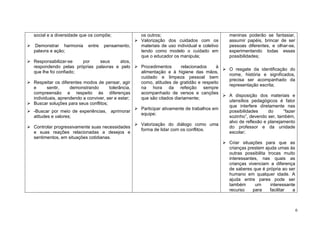 6
social e a diversidade que os compõe;
Demonstrar harmonia entre pensamento,
palavra e ação;
Responsabilizar-se por seus atos,
respondendo pelas próprias palavras e pelo
que lhe foi confiado;
Respeitar os diferentes modos de pensar, agir
e sentir, demonstrando tolerância,
compreensão e respeito às diferenças
individuais, aprendendo a conviver, ser e estar;
Buscar soluções para seus conflitos;
-Buscar por meio de experiências, aprimorar
atitudes e valores;
Controlar progressivamente suas necessidades
e suas reações relacionadas a desejos e
sentimentos, em situações cotidianas.
os outros;
Valorização dos cuidados com os
materiais de uso individual e coletivo
tendo como modelo o cuidado em
que o educador os manipula;
Procedimentos relacionados à
alimentação e à higiene das mãos,
cuidado e limpeza pessoal bem
como, atitudes de gratidão e respeito
na hora da refeição sempre
acompanhado de versos e canções
que são citados diariamente;
Participar ativamente de trabalhos em
equipe;
Valorização do diálogo como uma
forma de lidar com os conflitos.
meninas poderão se fantasiar,
assumir papéis, brincar de ser
pessoas diferentes, e olhar-se,
experimentando todas essas
possibilidades;
O resgate da identificação do
nome, história e significados,
precisa ser acompanhado da
representação escrita;
A disposição dos materiais e
utensílios pedagógicos é fator
que interfere diretamente nas
possibilidades do “fazer
sozinho”, devendo ser, também,
alvo de reflexão e planejamento
do professor e da unidade
escolar;
Criar situações para que as
crianças prestem ajuda umas às
outras possibilita trocas muito
interessantes, nas quais as
crianças vivenciam a diferença
de saberes que é própria ao ser
humano em qualquer idade. A
ajuda entre pares pode ser
também um interessante
recurso para facilitar a
 